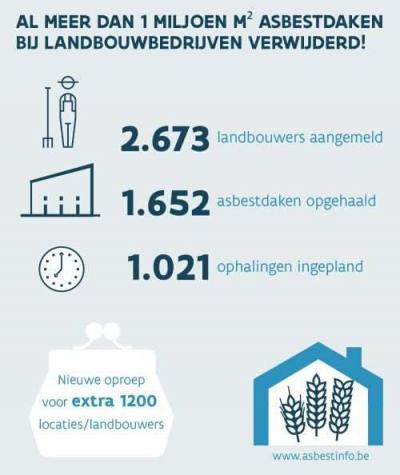 Aanmelden voor het protocol asbestveilige landbouw is terug mogelijk